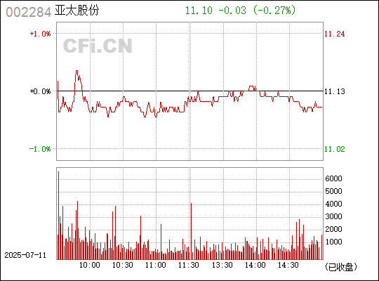 亚太股份股票最新动态更新