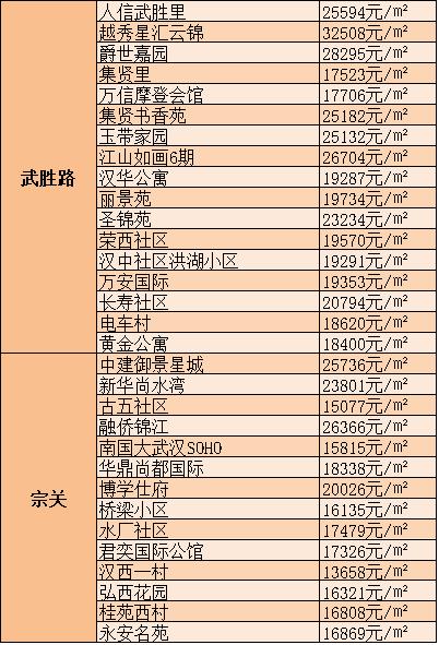 钢结构制作安装 第2页