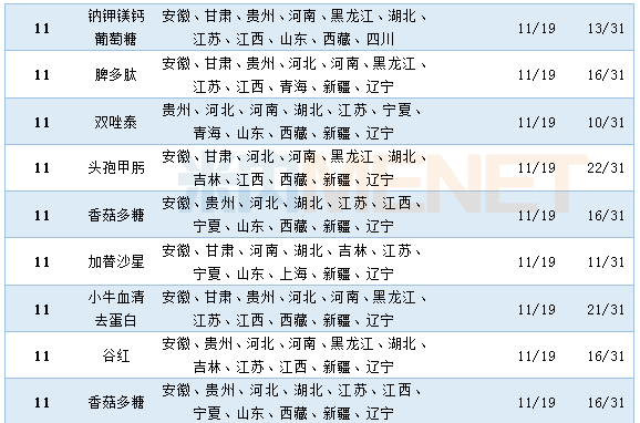 “2017版最新医保药品目录”,2017版最新医保药品目录，全面解读与影响分析