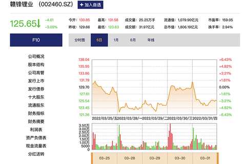 赣锋锂业股票行情深度分析