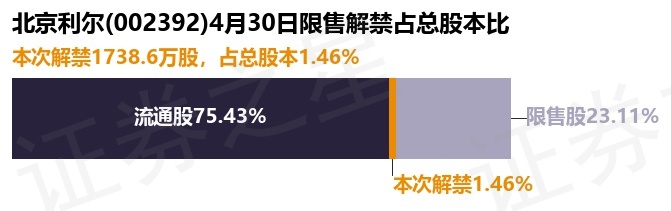 北京利尔股票股吧，巷弄深处的独特风味探究