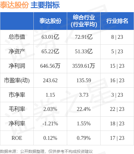 泰达股票行情走势深度分析📉