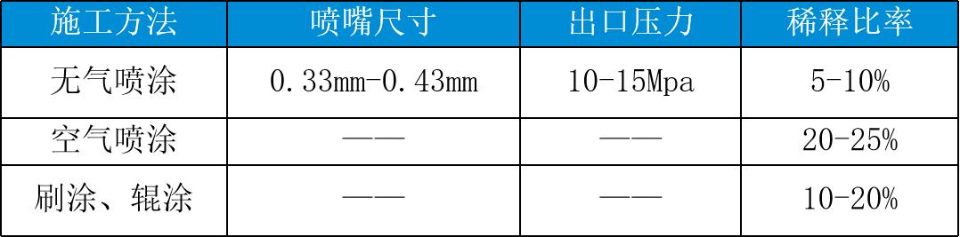 水性氟碳漆价格解析，市场分析与选购指南