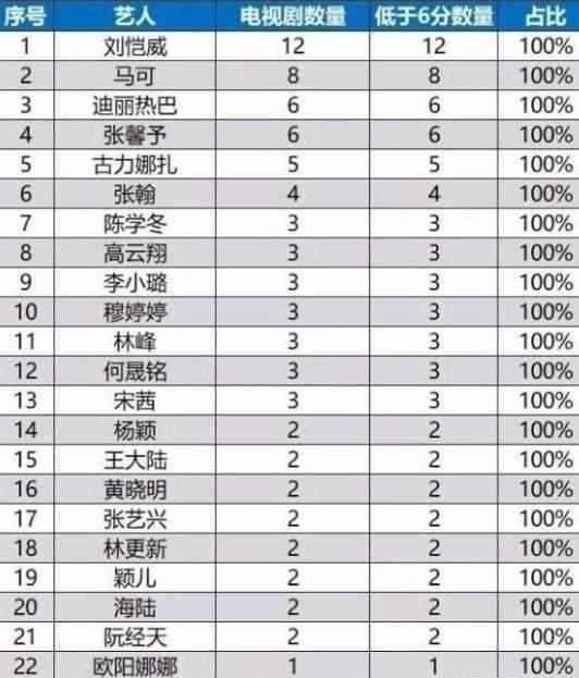 华语娱乐圈璀璨星辰，老牌明星排行榜盘点