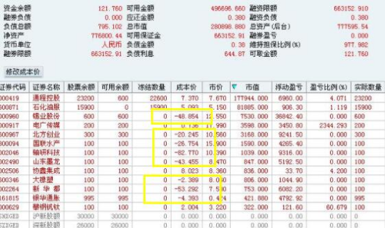 股票负数背后的故事，逆境中的温馨篇章