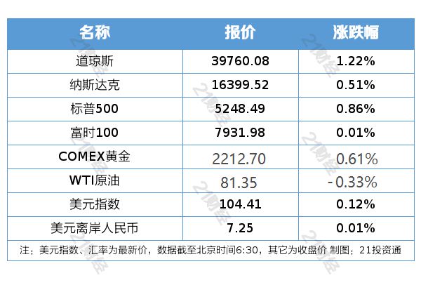2024全年资料免费大全功能介绍,平衡执行计划实施_便携版43.809