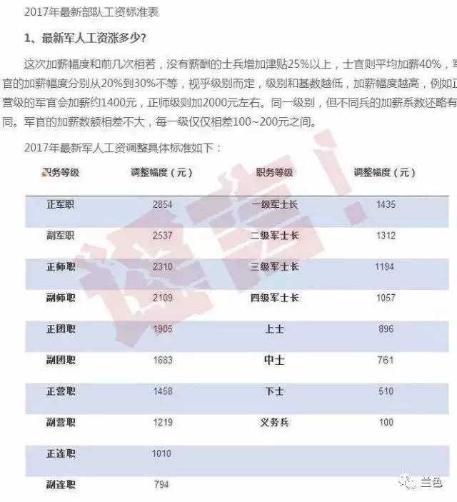 2024部队工资大幅上涨,实时更新解释介绍_VR版44.794