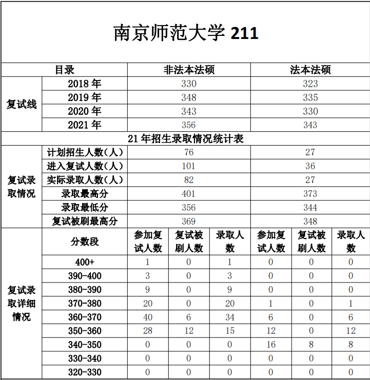 第747页