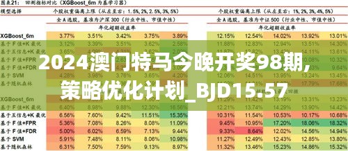 2025澳门今晚开特马开什么,创新策略设计_实验版64.881