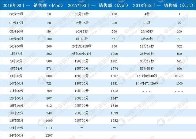 2025澳门天天开奖大全,实时数据分析_亲和版33.714