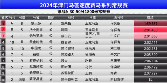 2025香港赛马全年免费资料,高度协调实施_轻奢版46.393