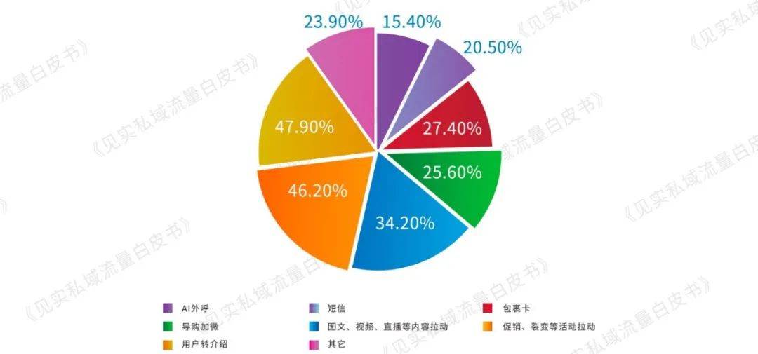 4肖4码免费公开,实践调查说明_见证版68.205