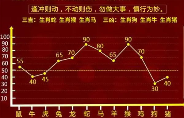 一肖一码一一肖一子深圳,专业解读方案实施_复兴版54.496