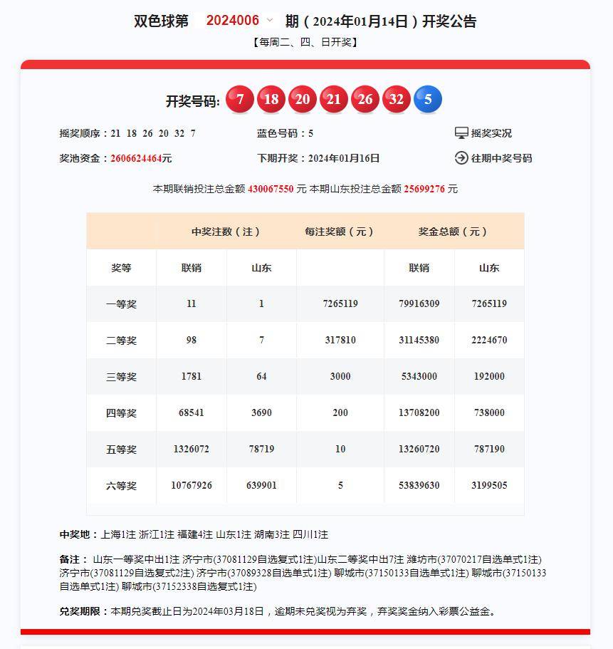奥门开奖结果+开奖记录2024年资料网站,权威解析方法_父母版62.699