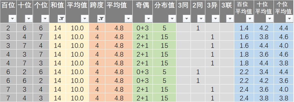 新澳六给彩开奖结果记录史免费,平衡计划息法策略_梦想版96.549