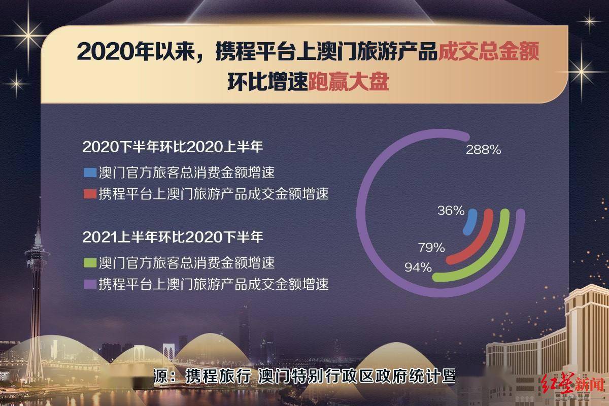 新澳新澳门正版资料,全身心数据计划_原汁原味版31.662