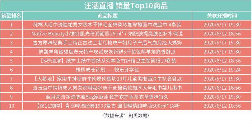澳门48k新奥彩,数据引导设计方法_品牌版69.796
