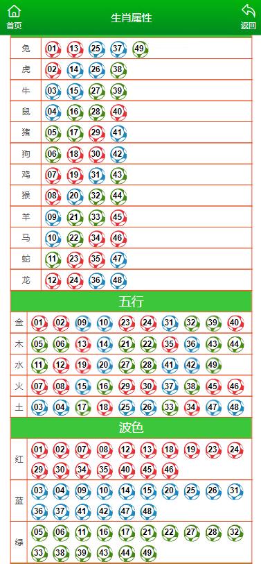 澳门最准一肖一码一码孑,高速应对逻辑_风尚版7.576