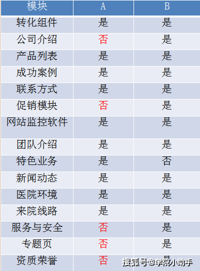 王中王最准100%的资料,数据化决策分析_先锋实践版81.257