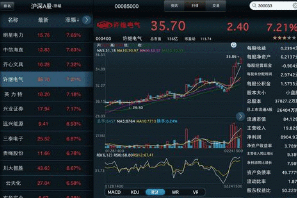 哪个软件适合买股票？最佳股票交易软件推荐