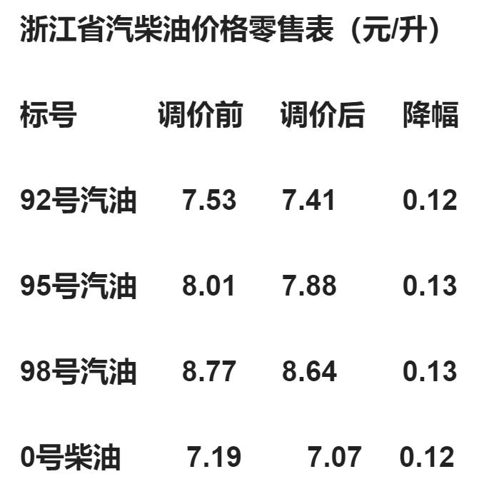 92油价调整最新动态，变化中的机遇与挑战的旅程