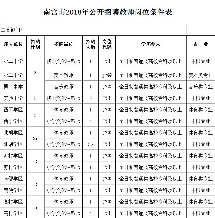 邢台南宫最新招聘信息，学习、改变，共创未来成就之路