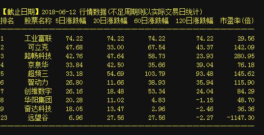 揭秘未来走势，深度解析002878上市价格预测！