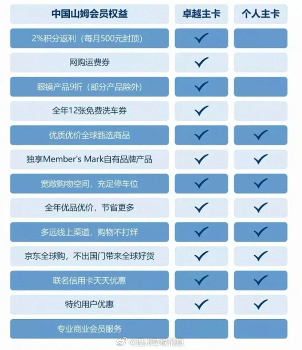 山姆会员价格，发展、影响与地位的深度解析
