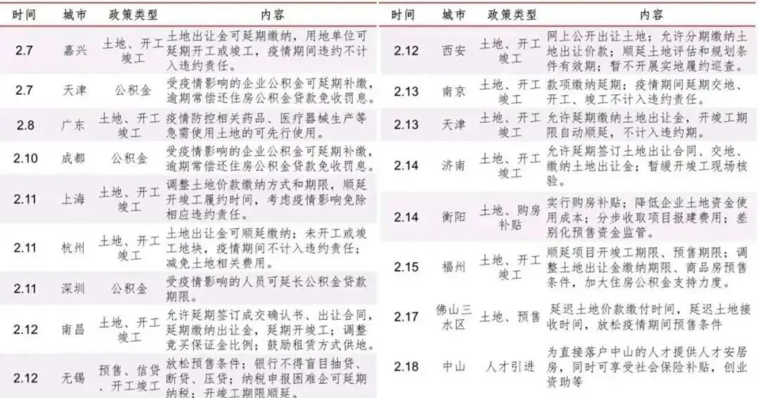 驻马店最新房贷利率更新通知