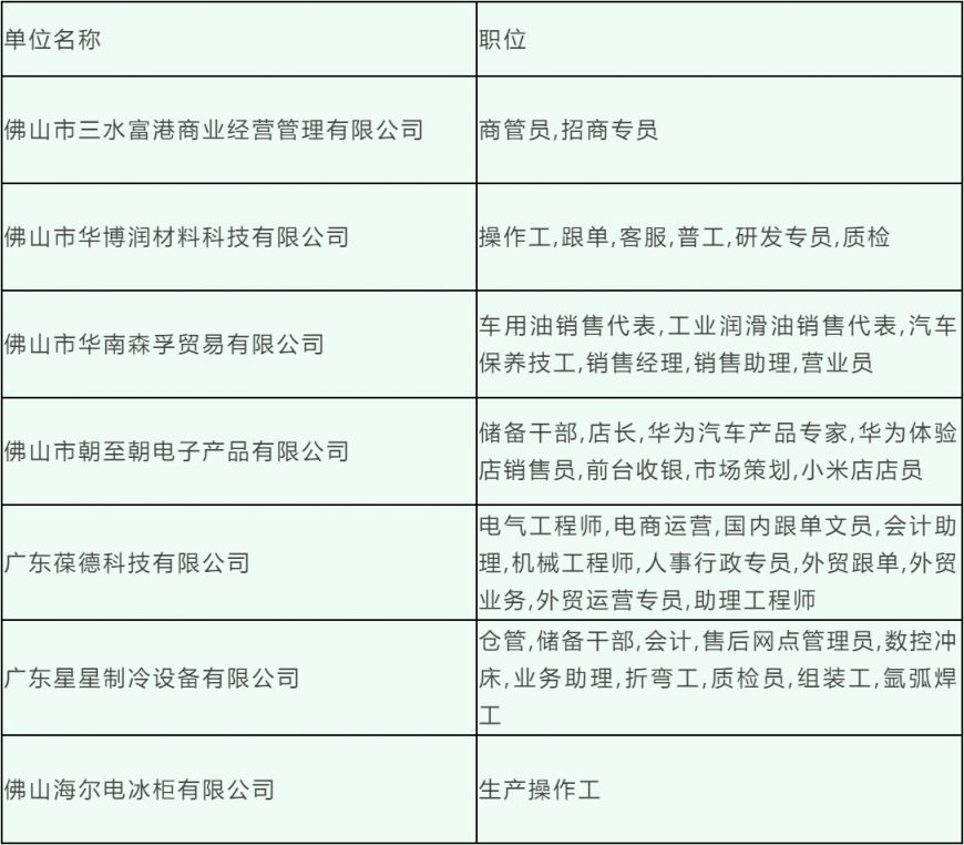 佛山三水地区最新招聘信息概览