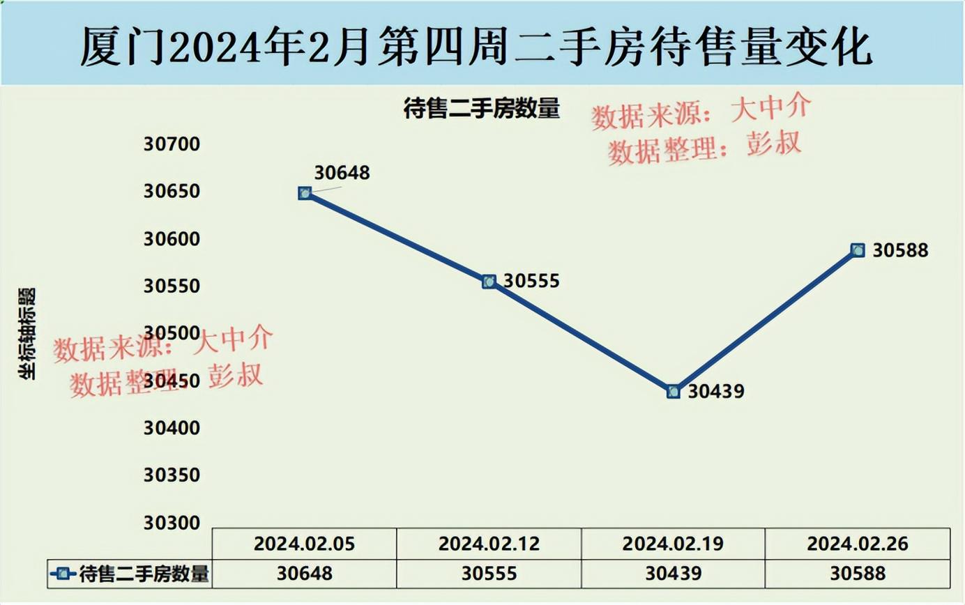 厦门楼市最新动态概览