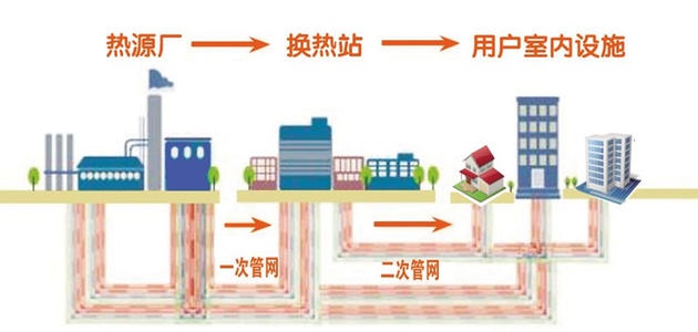 供暖技术前沿详解，前沿知识与详细步骤指南