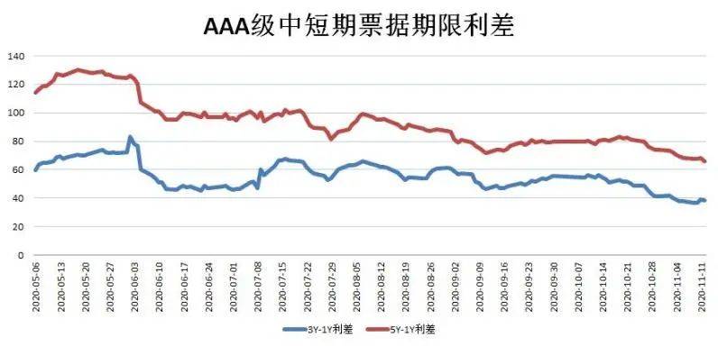 今日债券行情深度解析与投资小课堂开讲