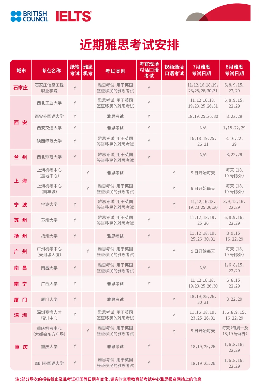 雅思最新考试全面解读与备考策略指南