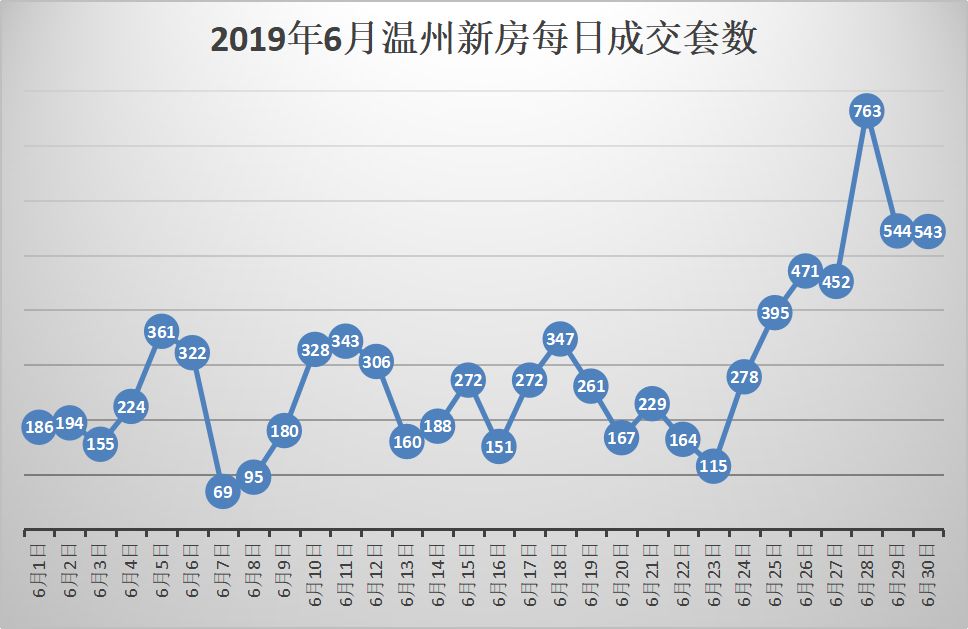 小红书推荐！温州最新楼盘开盘，精彩不容错过！