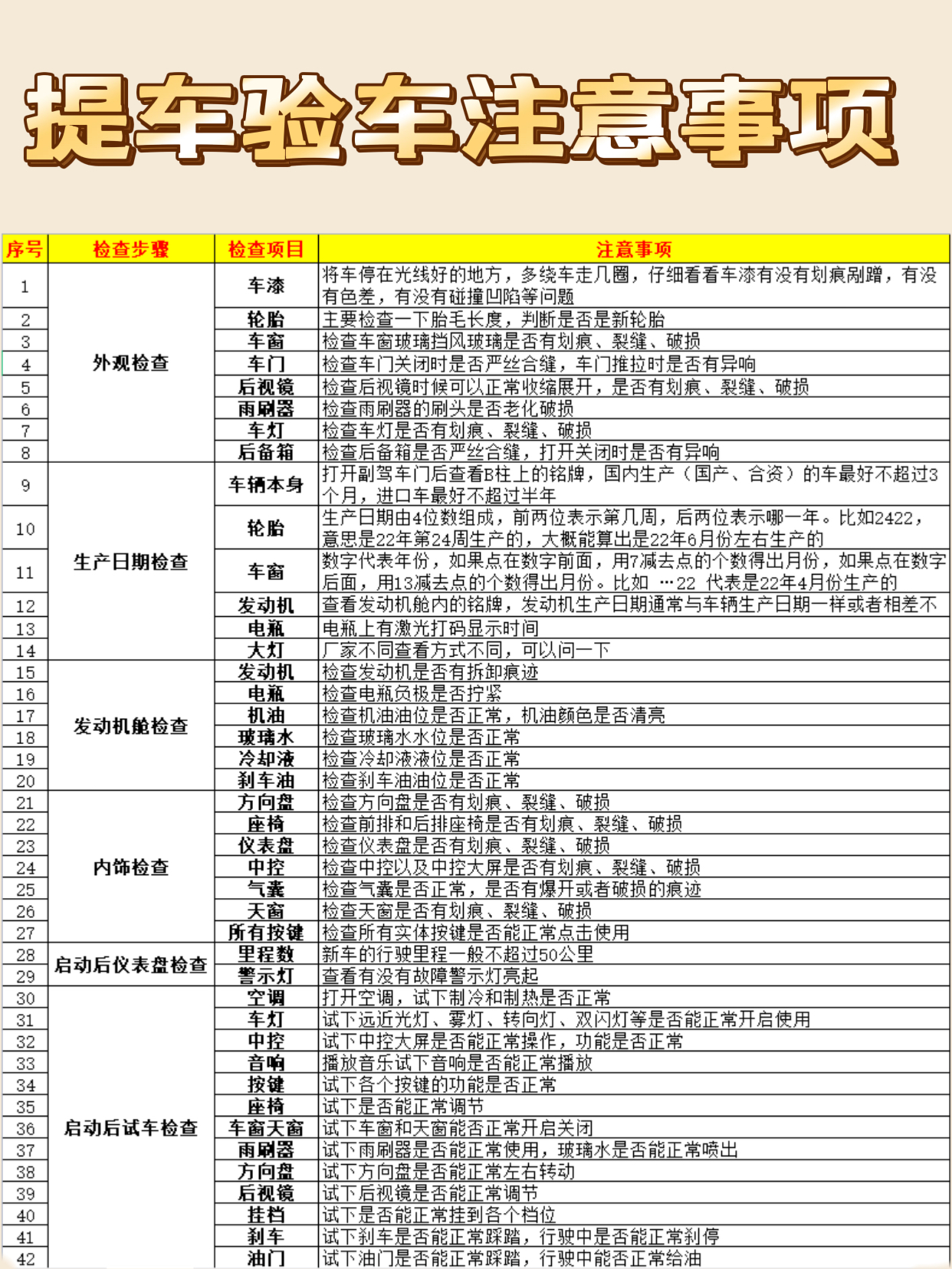 科技引领未来生活新潮流，最新验车流程重塑验车体验