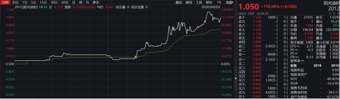 阳光油砂最新动态，最新信息一览🌞