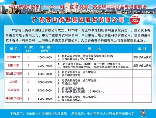 中山市抛光工最新招聘信息