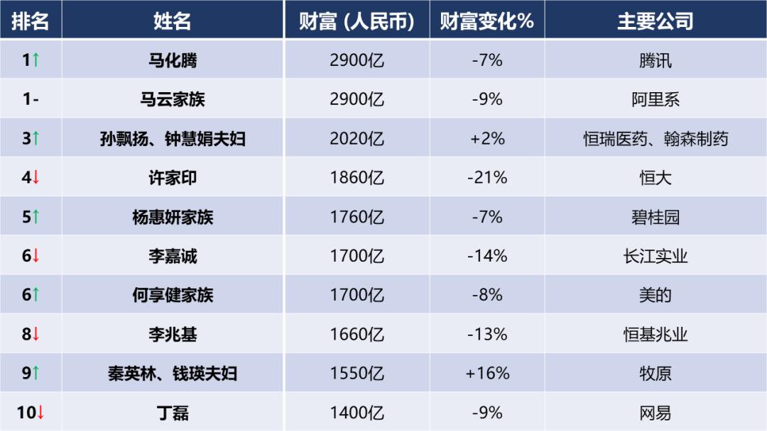 工艺管道制作安装 第8页