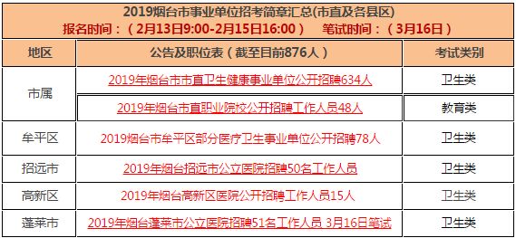 工艺管道制作安装 第7页