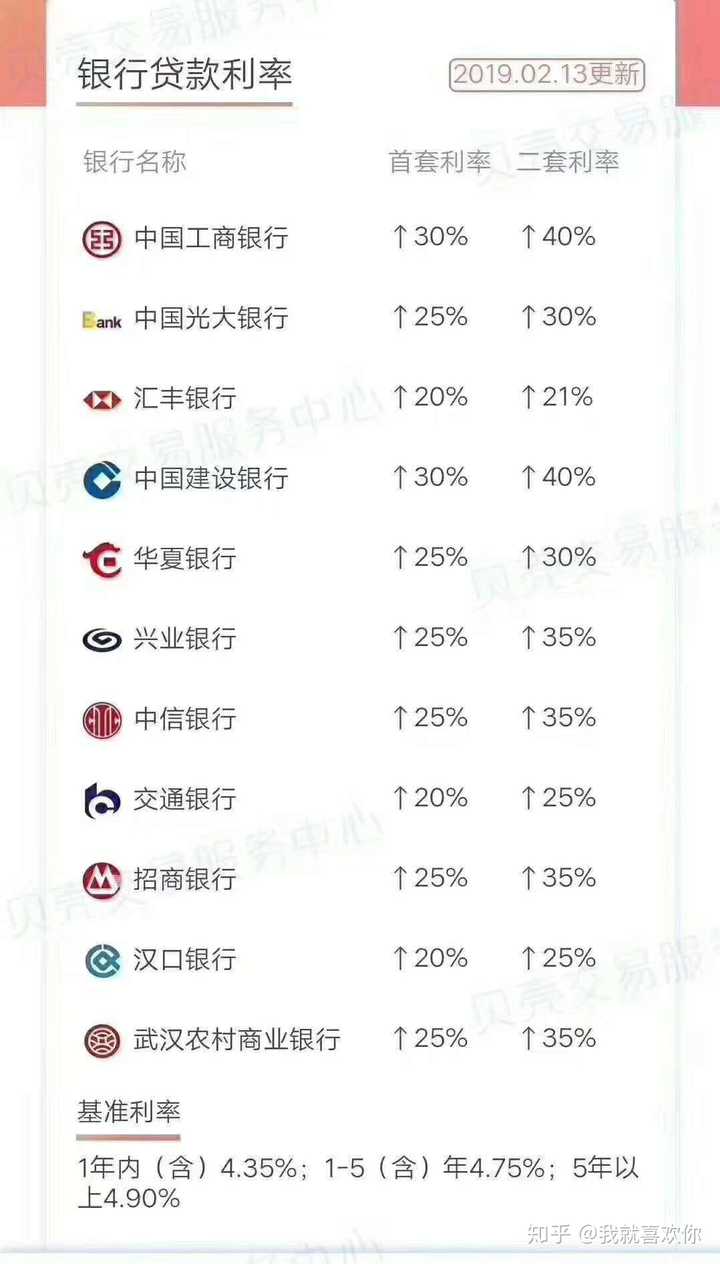 武汉银行房贷利率最新动态，变化带来的自信与成就感展望