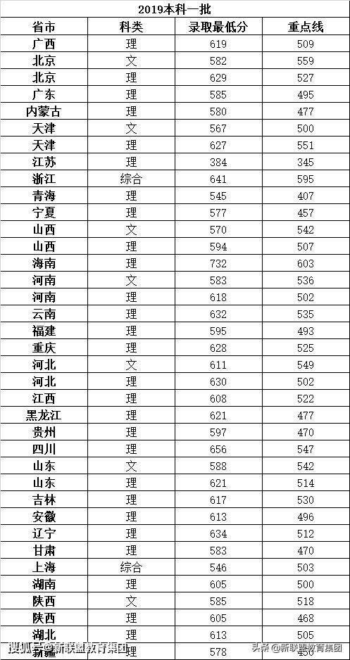 高校重塑地位与未来展望，揭秘最新排名背后的故事