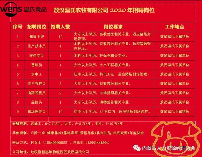 温县食品公司最新招工启事，科技引领，共创食品产业未来！
