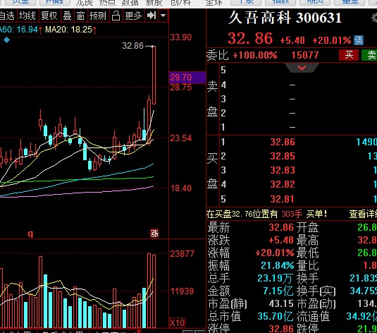 久吾高科最新动态，探索自然美景之旅，寻找内心平和之地