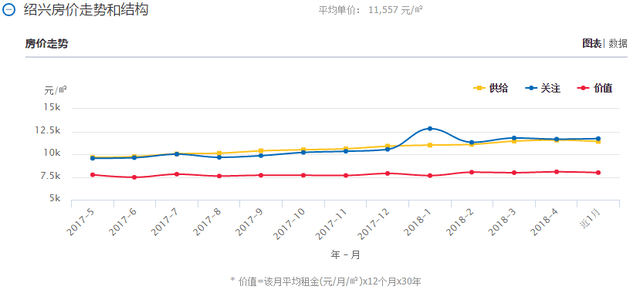 柯桥金昌诚园房价最新动态，温馨家园的每日市场趋势分析